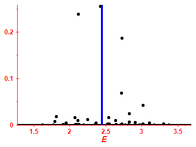 Strength function